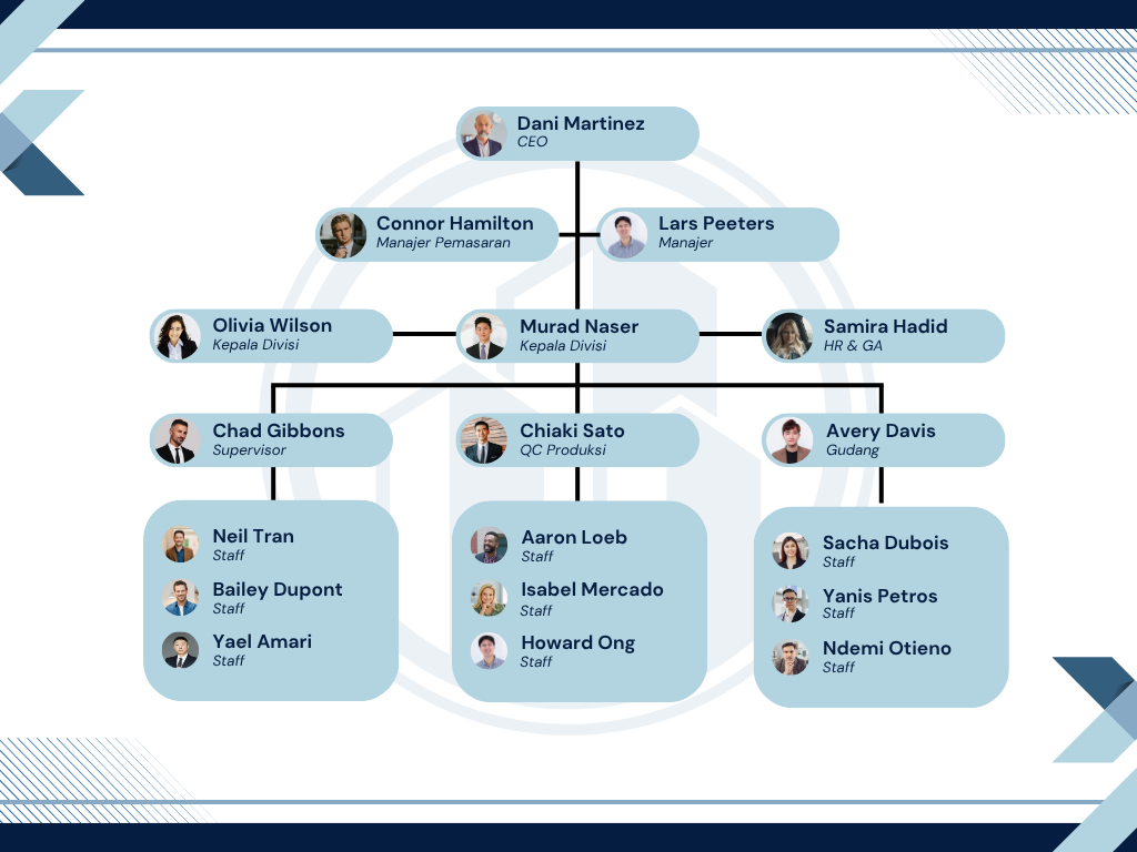 Bagan Struktur Organisasi